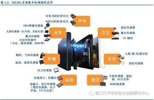 前途无量的MEMS传感器